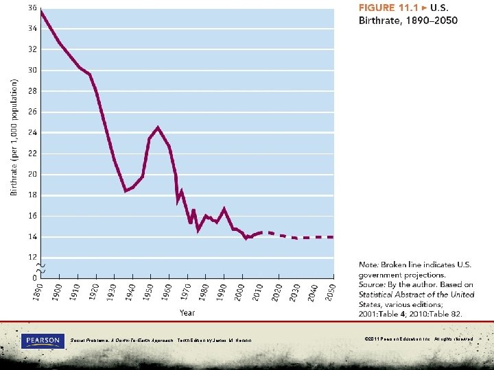 FIGURE 11. 1 SLIDE 3 – INSERT FIGURE 11. 1 ON PAGE 340 OF