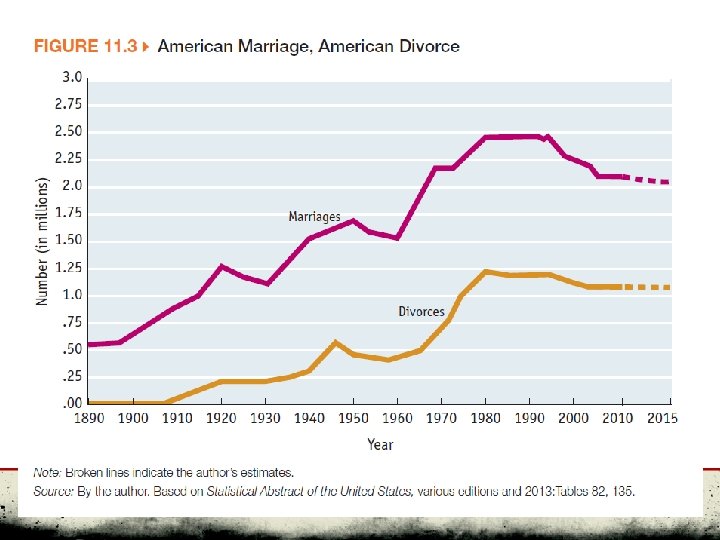 Social Problems: A Down-To-Earth Approach, Tenth Edition by James M. Henslin © 2011 Pearson