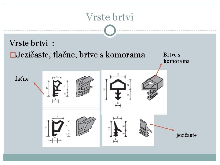 Vrste brtvi : �Jezičaste, tlačne, brtve s komorama Brtve s komorama tlačne jezičaste 