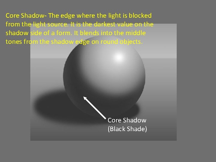 Core Shadow- The edge where the light is blocked from the light source. It