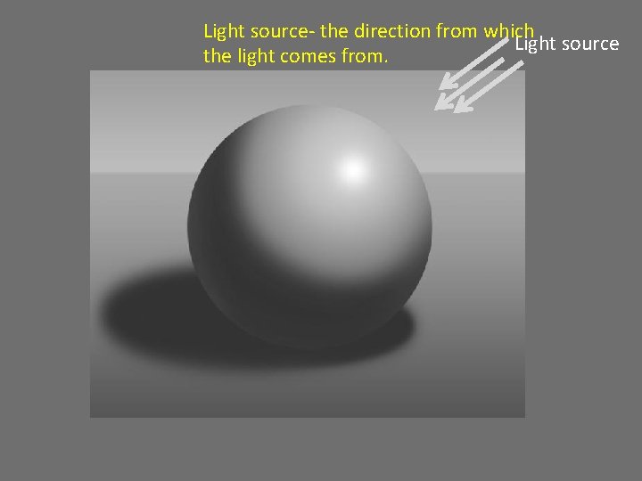 Light source- the direction from which Light source the light comes from. 