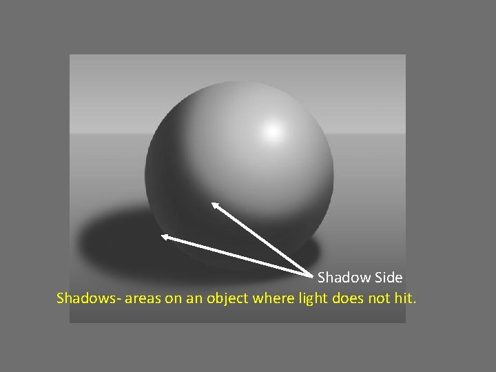Shadow Side Shadows- areas on an object where light does not hit. 