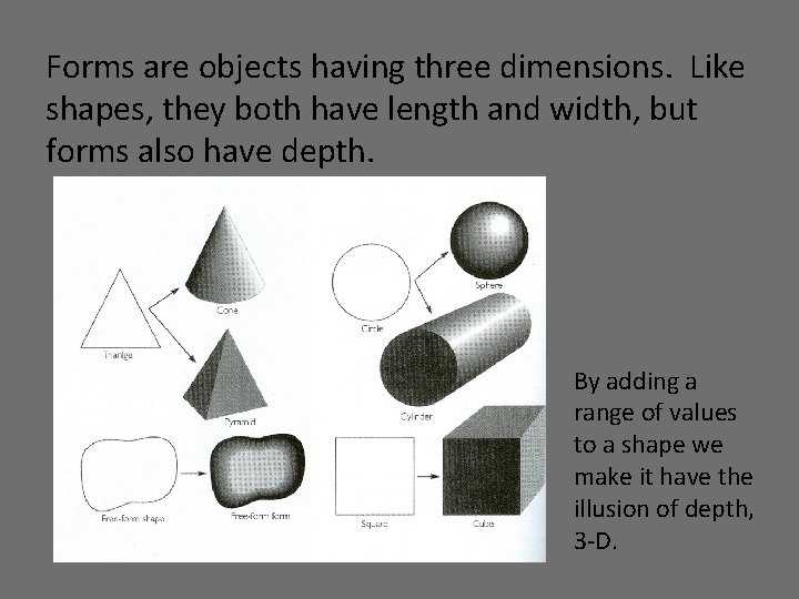 Forms are objects having three dimensions. Like shapes, they both have length and width,