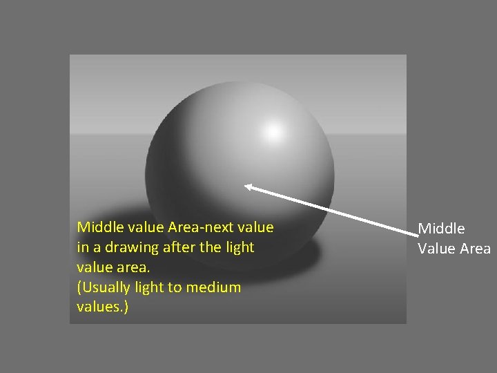 Middle value Area-next value in a drawing after the light value area. (Usually light