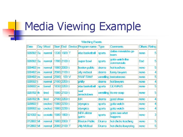 Media Viewing Example 