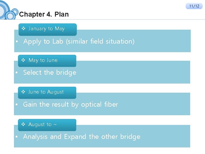 11/12 Chapter 4. Plan v January to May • Apply to Lab (similar field