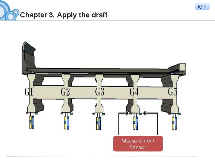 8/12 Chapter 3. Apply the draft Measurement Sensor 