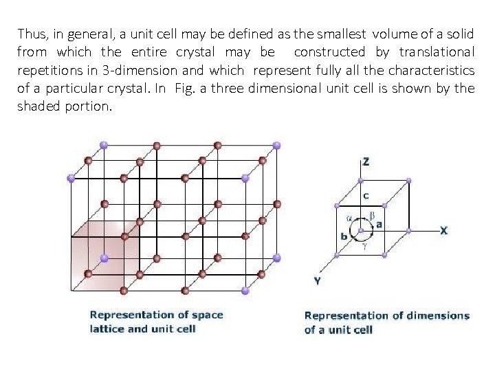 Thus, in general, a unit cell may be defined as the smallest volume of