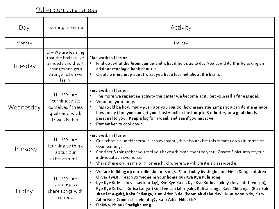 Other curricular areas Day Activity Learning Intention Monday Holiday Tuesday LI – We are