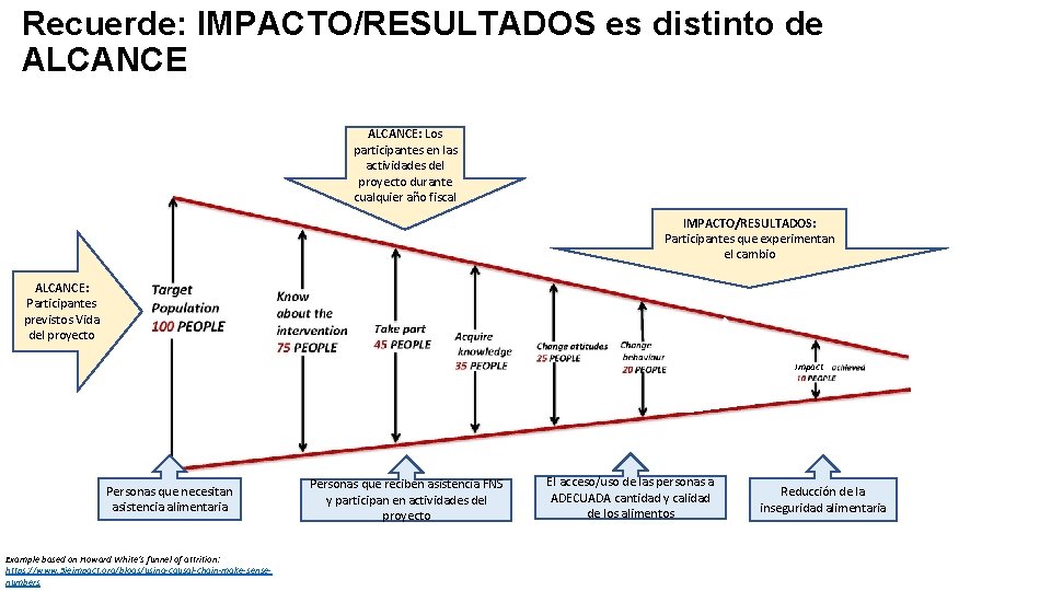 Recuerde: IMPACTO/RESULTADOS es distinto de ALCANCE: Los participantes en las actividades del proyecto durante