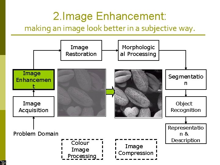 2. Image Enhancement: making an image look better in a subjective way. Image Restoration 2. Image Enhancement: making an image look better in a subjective way. Image Restoration