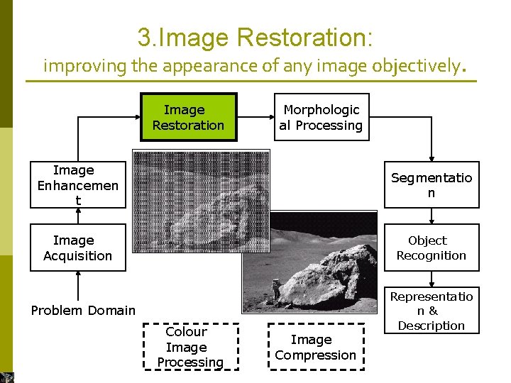 3. Image Restoration: improving the appearance of any image objectively. Image Restoration Morphologic al 3. Image Restoration: improving the appearance of any image objectively. Image Restoration Morphologic al