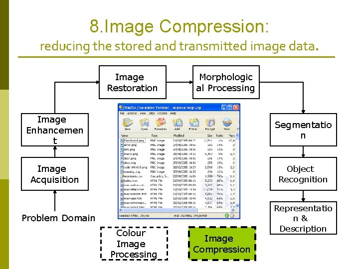 8. Image Compression: reducing the stored and transmitted image data. Image Restoration Morphologic al 8. Image Compression: reducing the stored and transmitted image data. Image Restoration Morphologic al