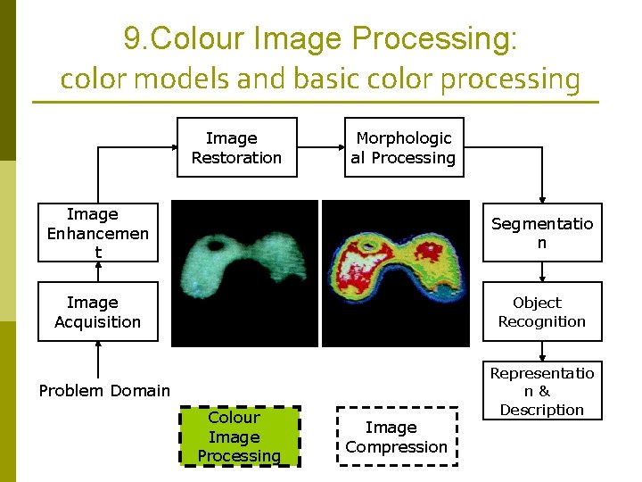 9. Colour Image Processing: color models and basic color processing Image Restoration Morphologic al 9. Colour Image Processing: color models and basic color processing Image Restoration Morphologic al