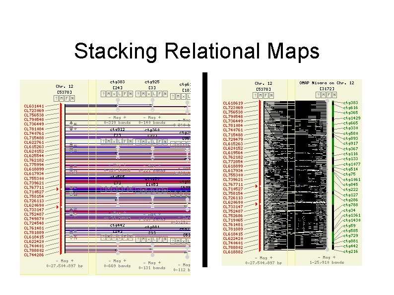Stacking Relational Maps 