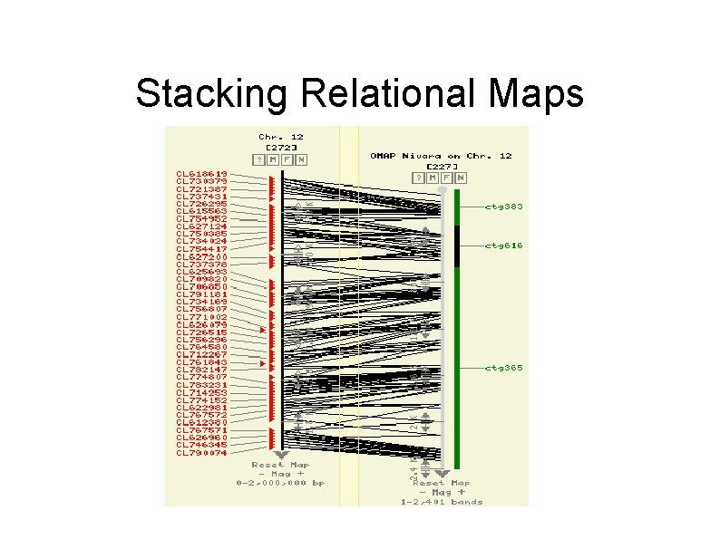 Stacking Relational Maps 