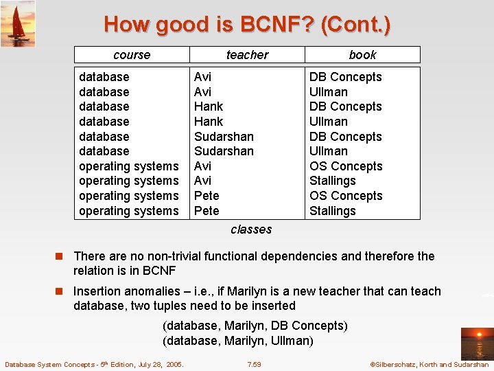 How good is BCNF? (Cont. ) course teacher database database operating systems Avi Hank