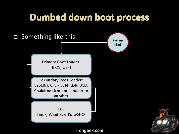 Dumbed down boot process Something like this System Start Primary Boot Loader: BIOS, UEFI