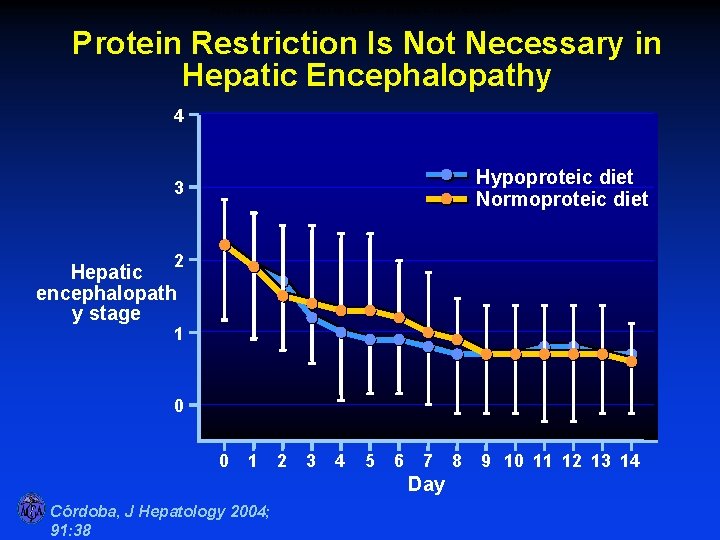 PROTEIN RESTRICTION IS NOT NECESSARY IN HEPATIC ENCEPHALOPATHY Protein Restriction Is Not Necessary in