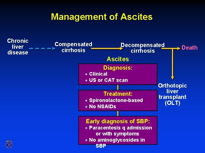 MANAGEMENT OF ASCITES – SUMMARY Management of Ascites Chronic liver disease Compensated cirrhosis Decompensated