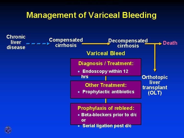 MANAGEMENT OF VARICEAL BLEEDING – SUMMARY Management of Variceal Bleeding Chronic liver disease Compensated