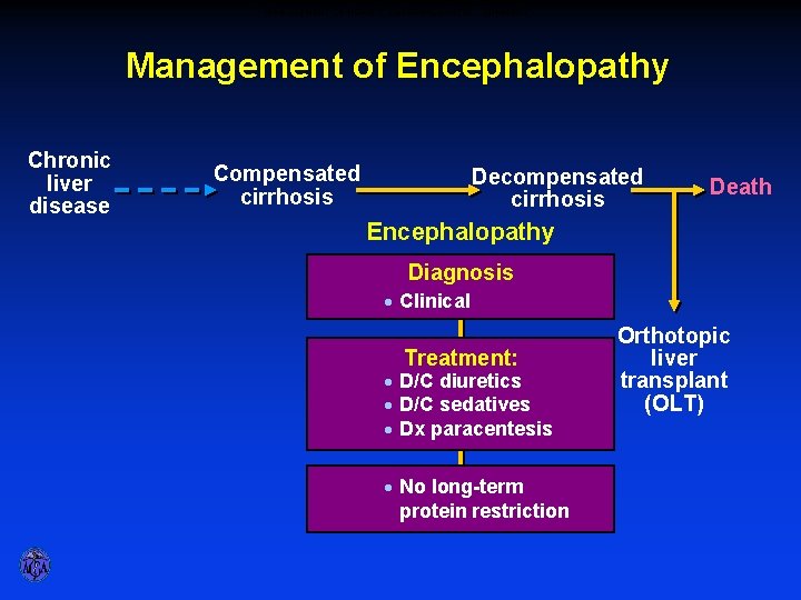 MANAGEMENT OF HEPATIC ENCEPHALOPATHY - SUMMARY Management of Encephalopathy Chronic liver disease Compensated cirrhosis