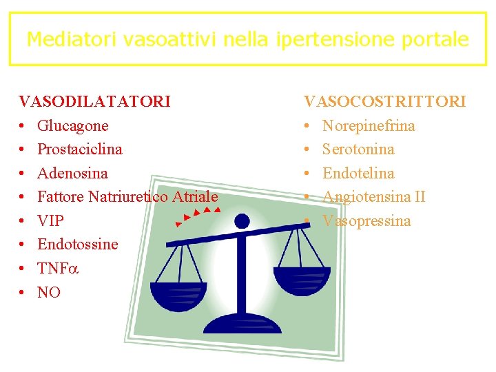 Mediatori vasoattivi nella ipertensione portale VASODILATATORI • Glucagone • Prostaciclina • Adenosina • Fattore