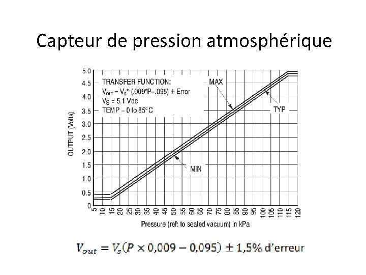Capteur de pression atmosphérique 