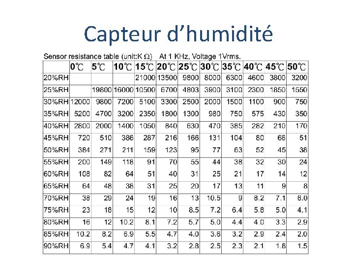 Capteur d’humidité 