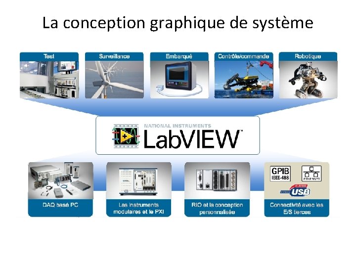 La conception graphique de système 