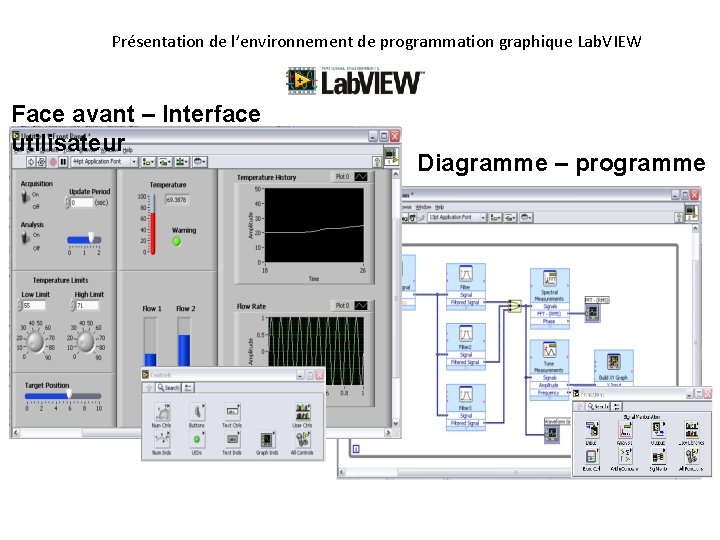Présentation de l’environnement de programmation graphique Lab. VIEW Face avant – Interface utilisateur Diagramme