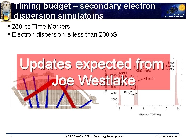 Timing budget – secondary electron dispersion simulatoins Solar Probe Plus A NASA Mission to