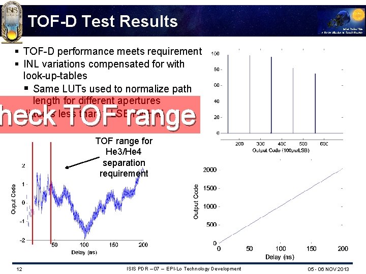 TOF-D Test Results Solar Probe Plus A NASA Mission to Touch the Sun §