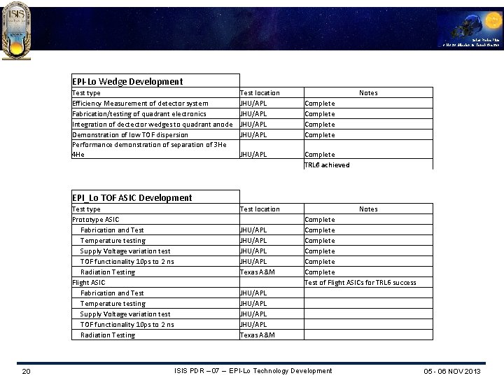 Solar Probe Plus A NASA Mission to Touch the Sun EPI-Lo Wedge Development Test