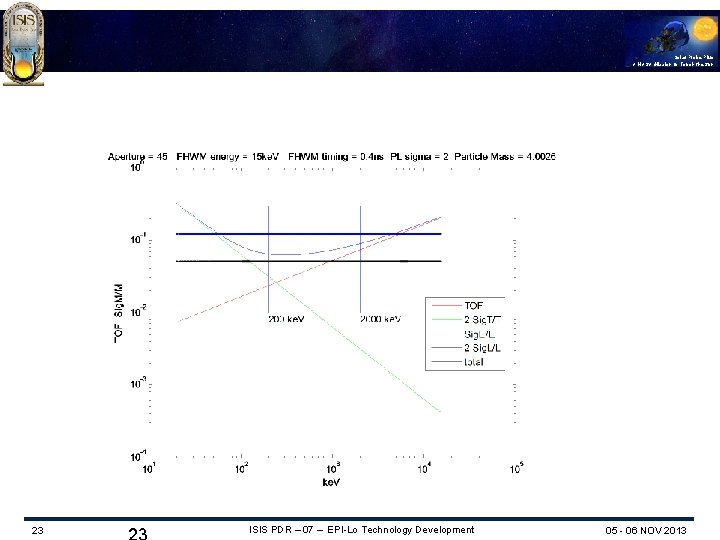 Solar Probe Plus A NASA Mission to Touch the Sun 23 ISIS PDR –