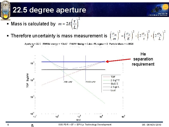22. 5 degree aperture Solar Probe Plus A NASA Mission to Touch the Sun