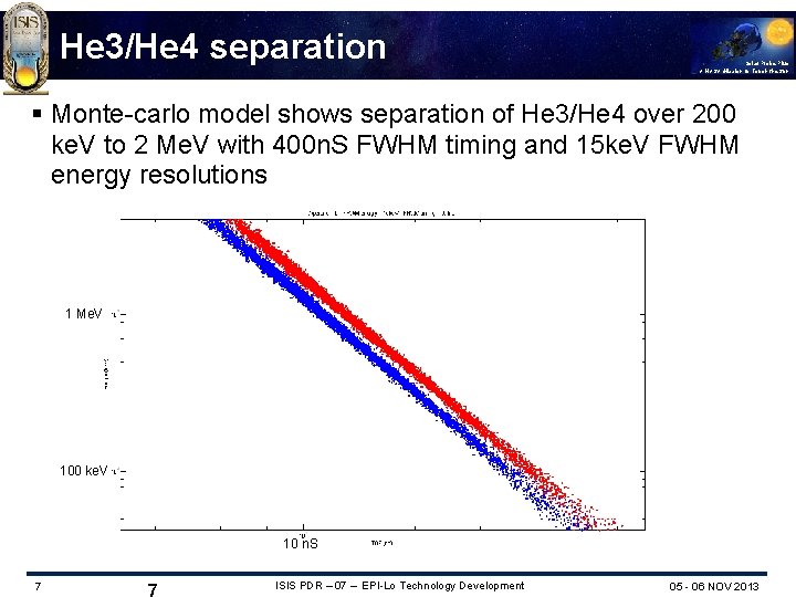 He 3/He 4 separation Solar Probe Plus A NASA Mission to Touch the Sun