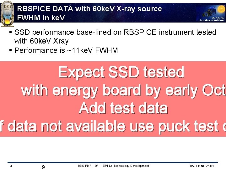 RBSPICE DATA with 60 ke. V X-ray source FWHM in ke. V Solar Probe