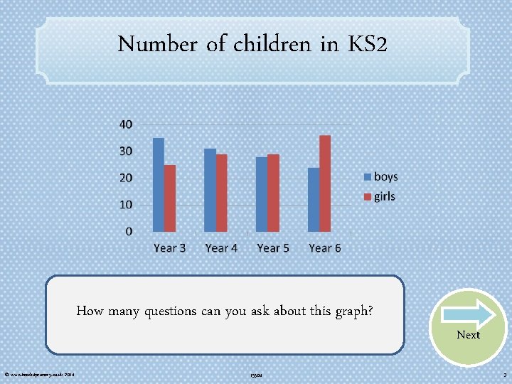Number of children in KS 2 How many questions can you ask about this
