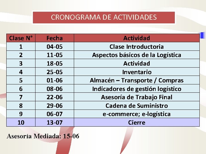CRONOGRAMA DE ACTIVIDADES Clase N° 1 2 3 4 5 6 7 8 9