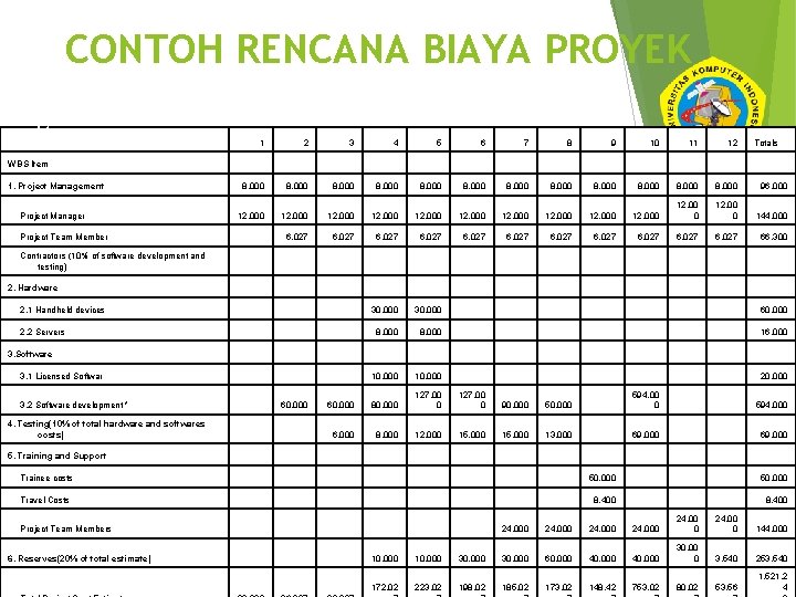 CONTOH RENCANA BIAYA PROYEK 17 1 2 3 4 5 6 7 8 9