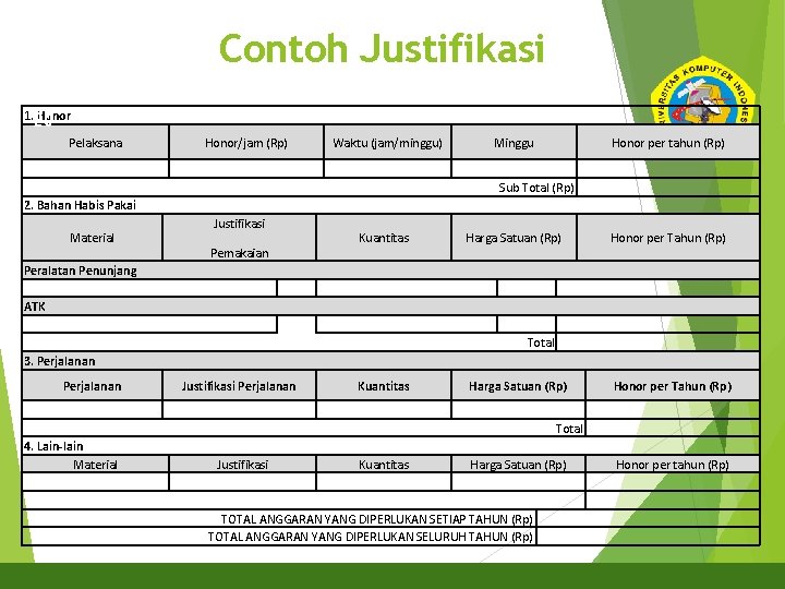 Contoh Justifikasi 1. 20 Honor Pelaksana Honor/jam (Rp) Waktu (jam/minggu) Minggu Honor per tahun