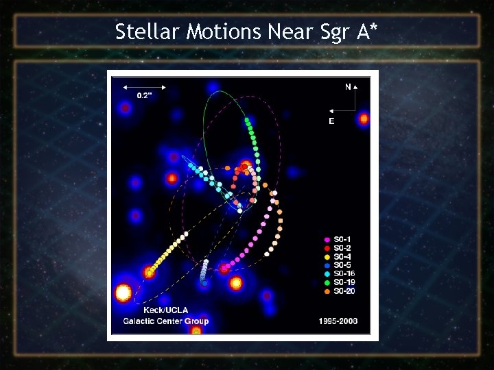 Stellar Motions Near Sgr A* 