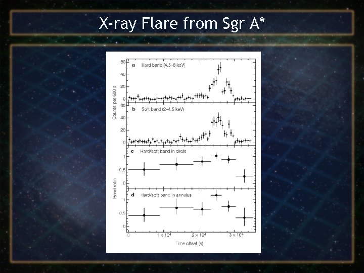 X-ray Flare from Sgr A* 