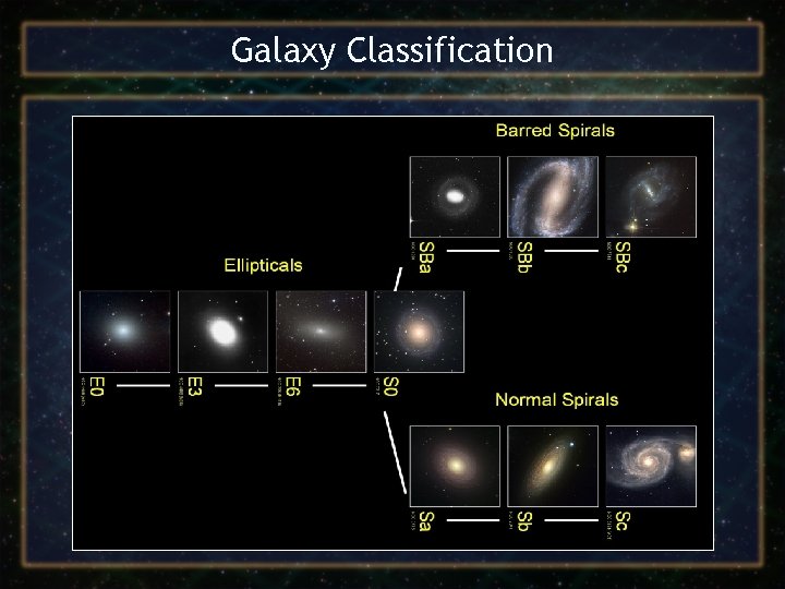 Galaxy Classification 