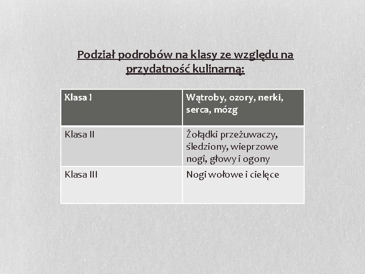 Podział podrobów na klasy ze względu na przydatność kulinarną: Klasa I Wątroby, ozory, nerki,