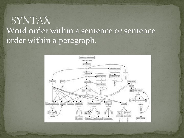 SYNTAX Word order within a sentence order within a paragraph. 