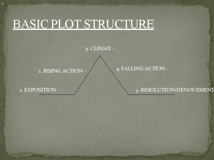 Literary Terms BASIC PLOT STRUCTURE 3 CLIMAX 2