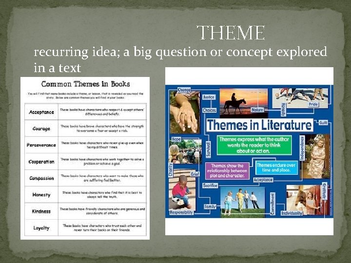 THEME recurring idea; a big question or concept explored in a text 