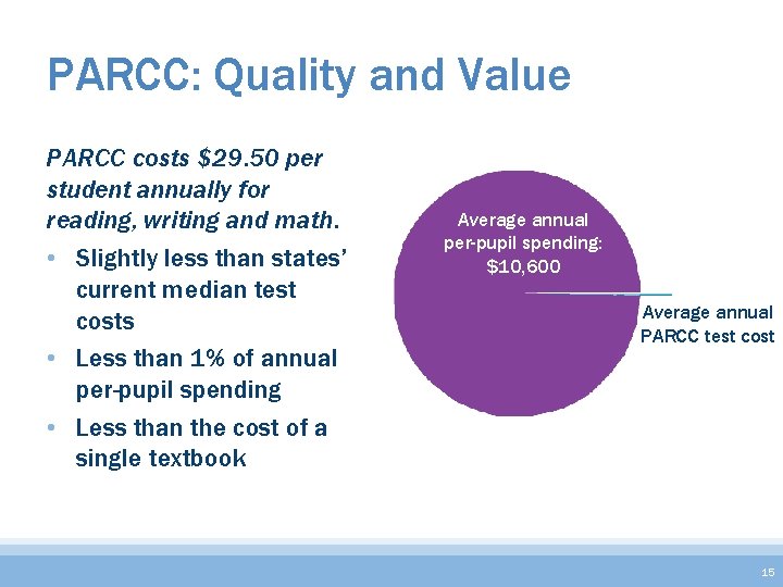 PARCC: Quality and Value PARCC costs $29. 50 per student annually for reading, writing